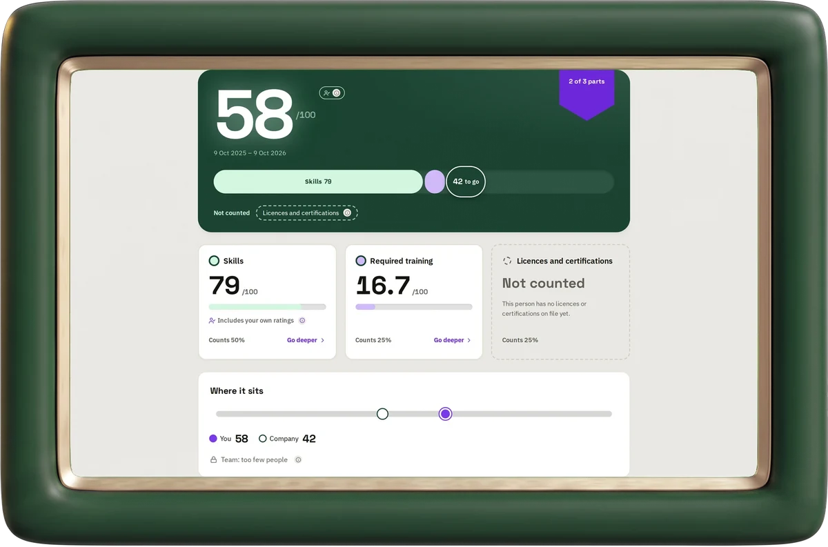 A person's score in hr goat: 58 out of 100, with what counts towards it and what is still to go