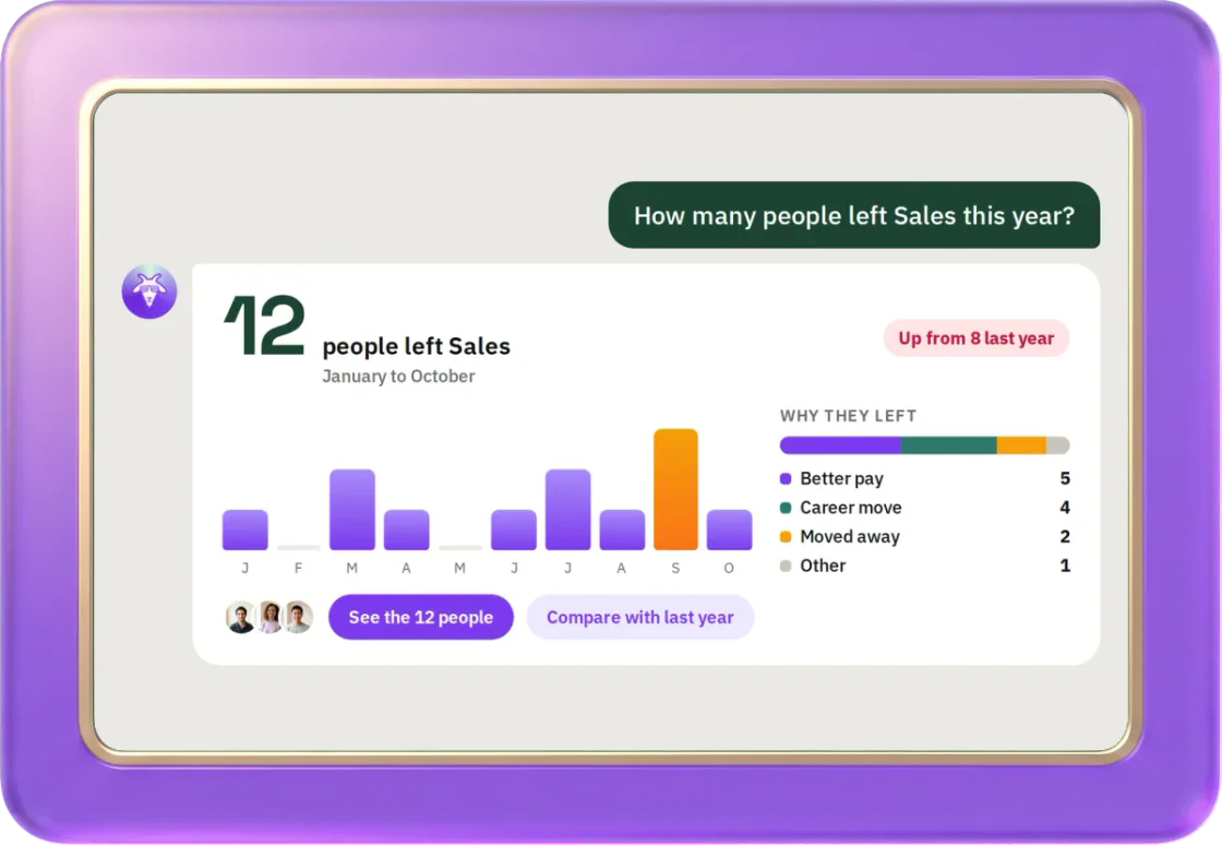 Asked how many people left Sales this year, hr goat answers 12, shows them month by month and why they left