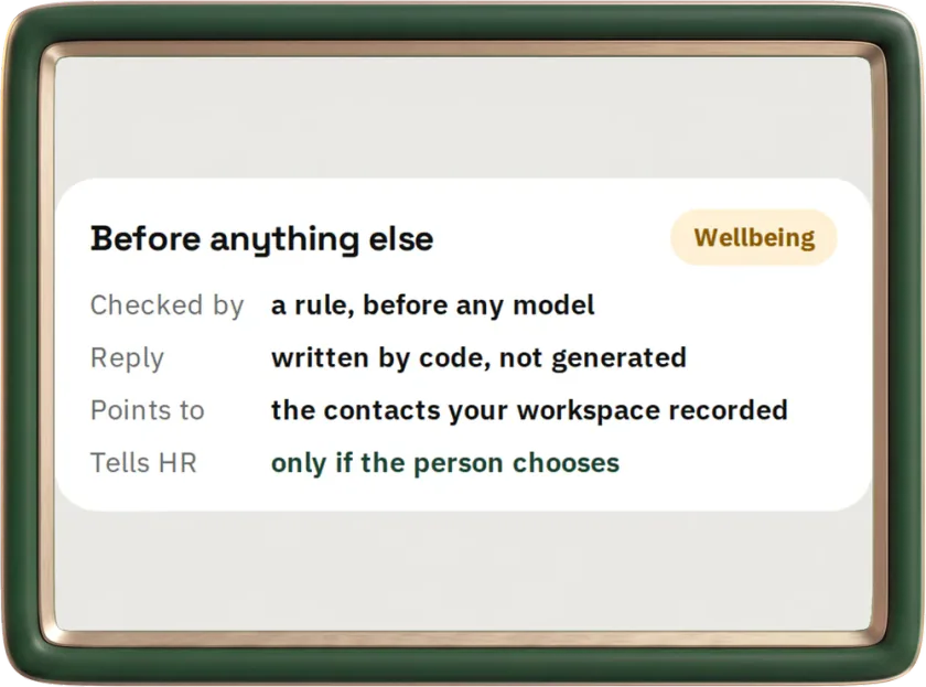 A wellbeing message checked by a rule before any model, with a reply written by code