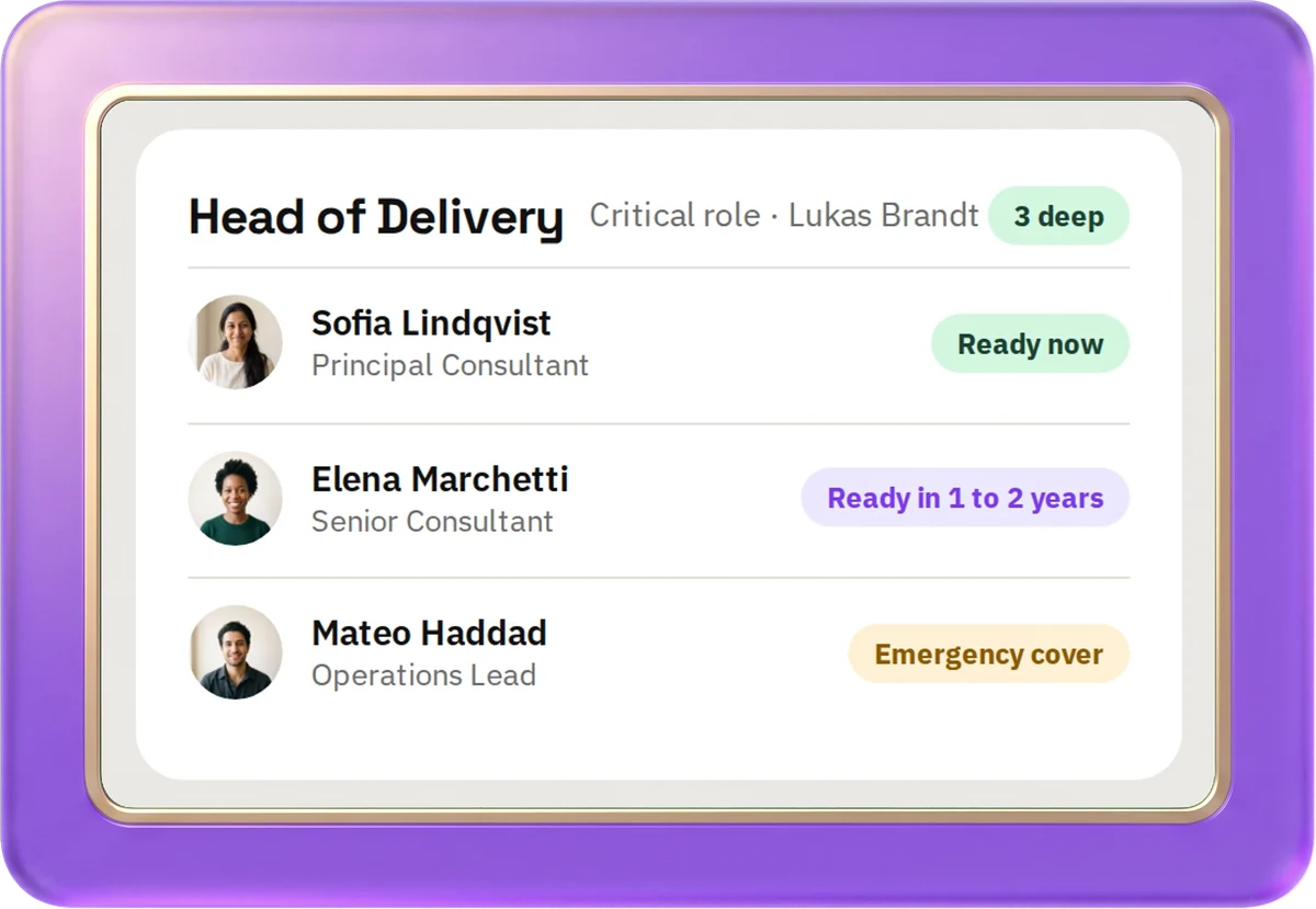 Head of Delivery in hr goat, three deep: Sofia Lindqvist ready now, Elena Marchetti ready in one to two years, Mateo Haddad as emergency cover