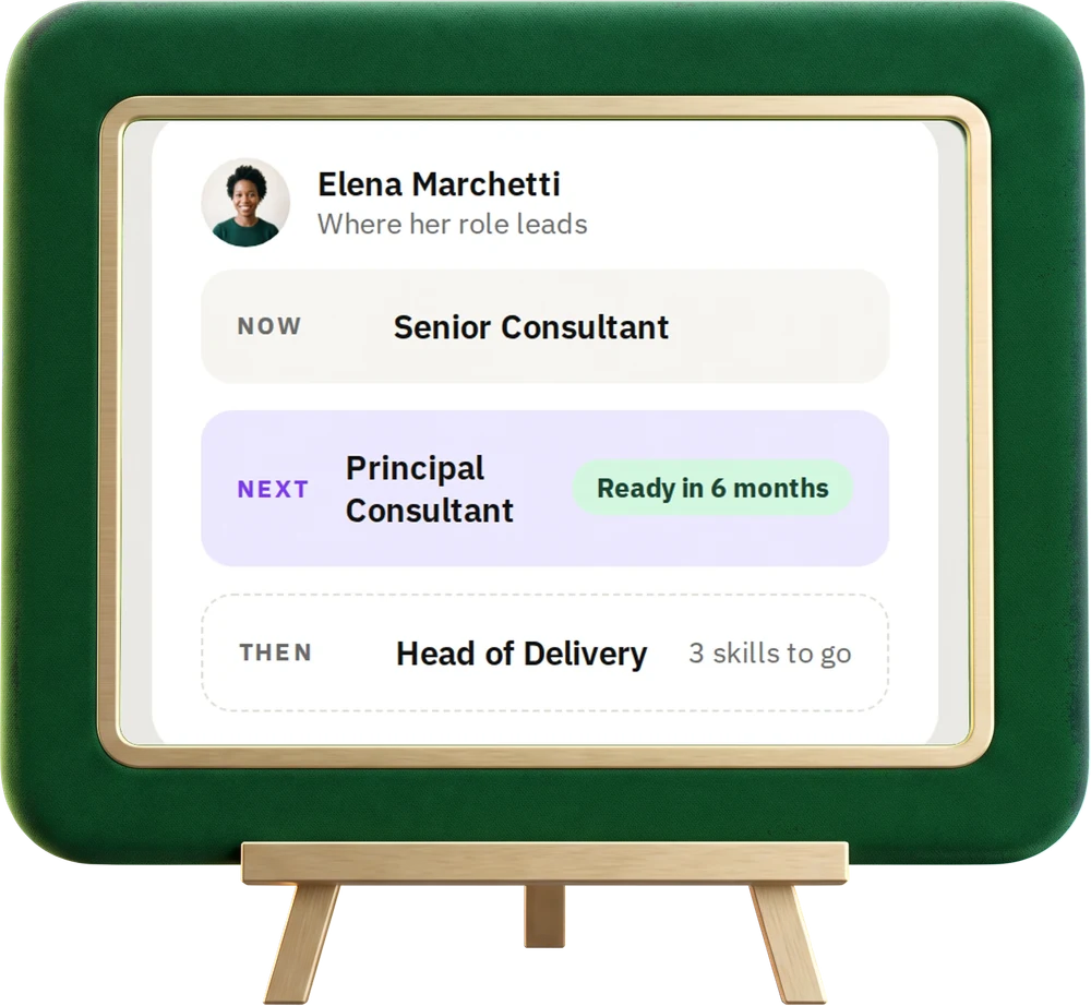 Where Elena Marchetti's role leads: Senior Consultant now, Principal Consultant next, then Head of Delivery