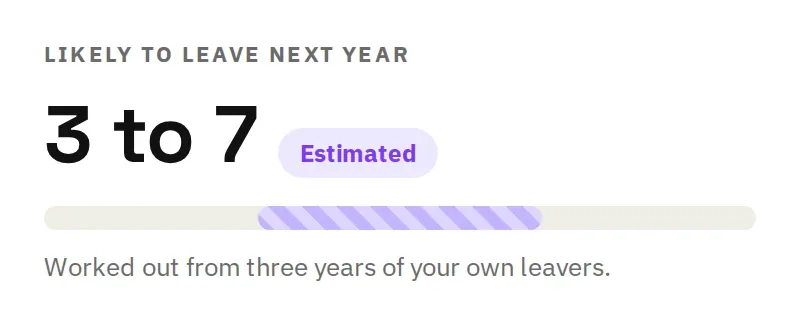 An estimate in hr goat: 3 to 7 likely to leave next year, labelled Estimated, worked out from three years of leavers
