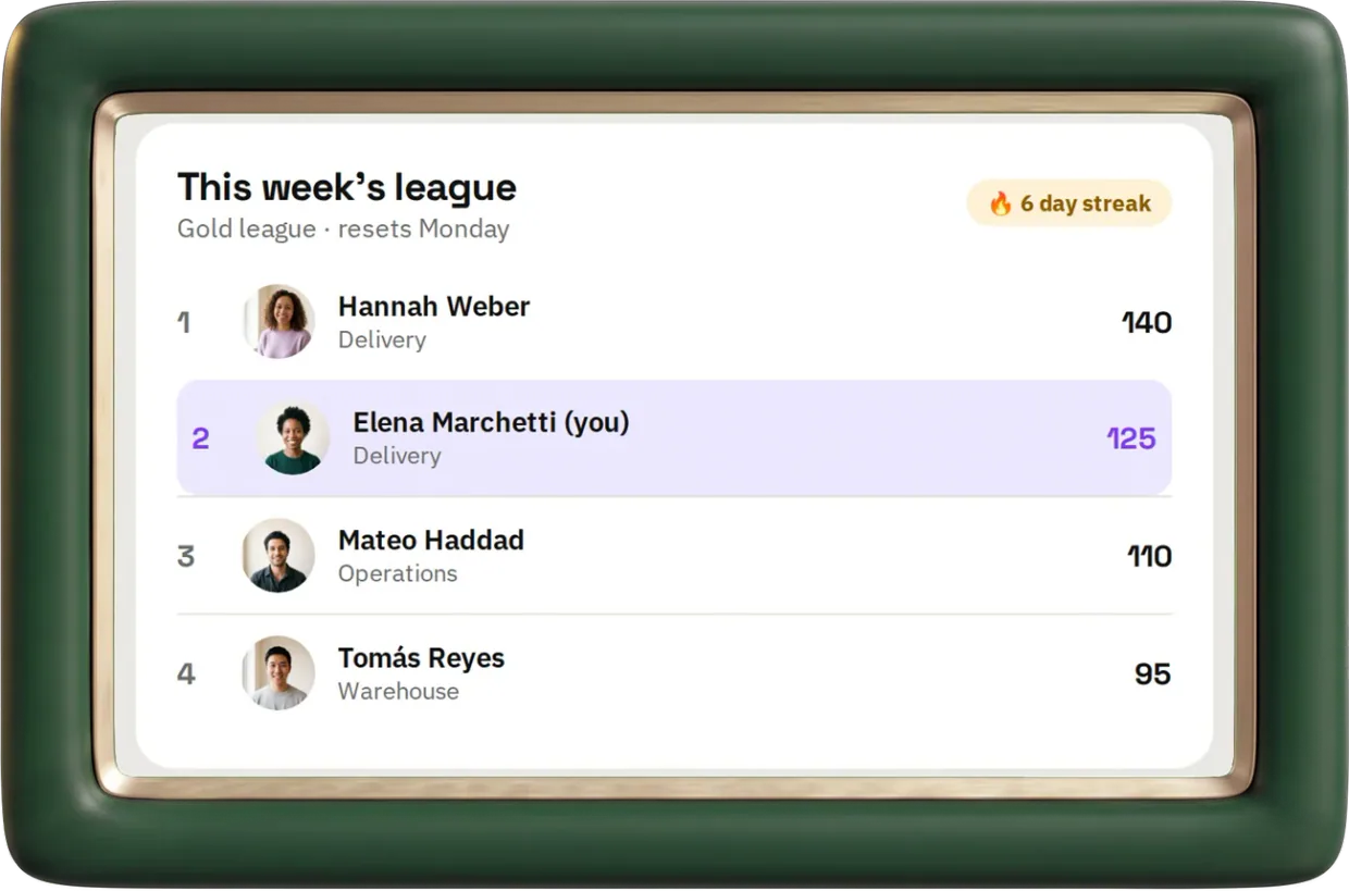 This week's league in hr goat: Gold league, a six day streak, and four colleagues ranked by points