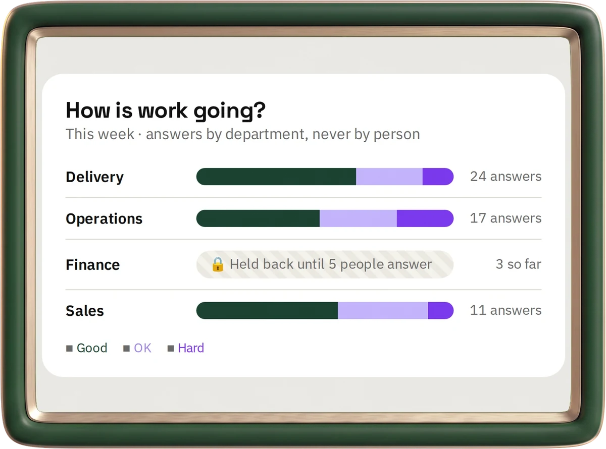 Check-in answers in hr goat by department, with Finance held back until five people answer