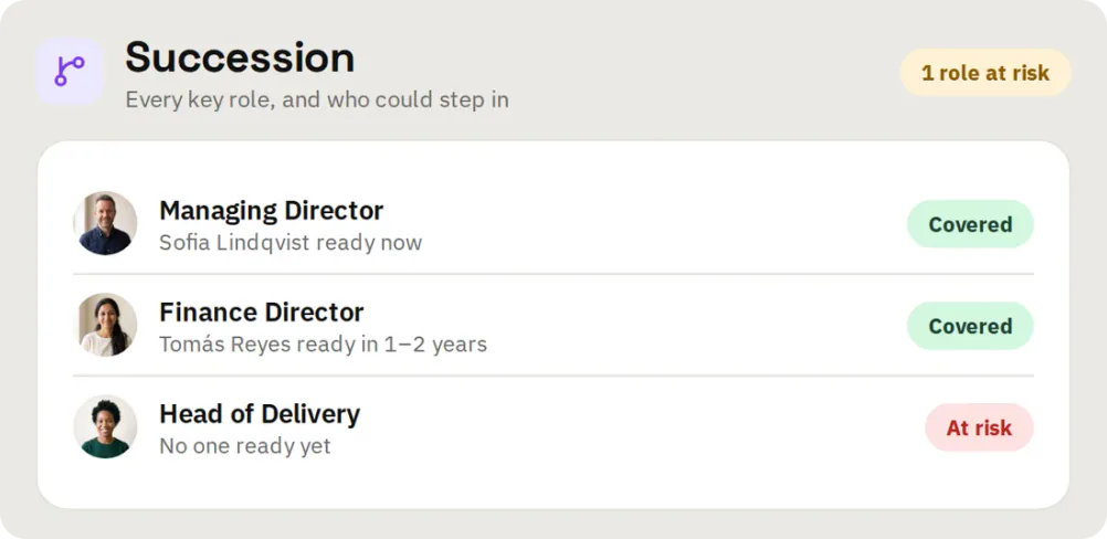 Succession in hr goat: two key roles covered and one at risk with nobody ready yet