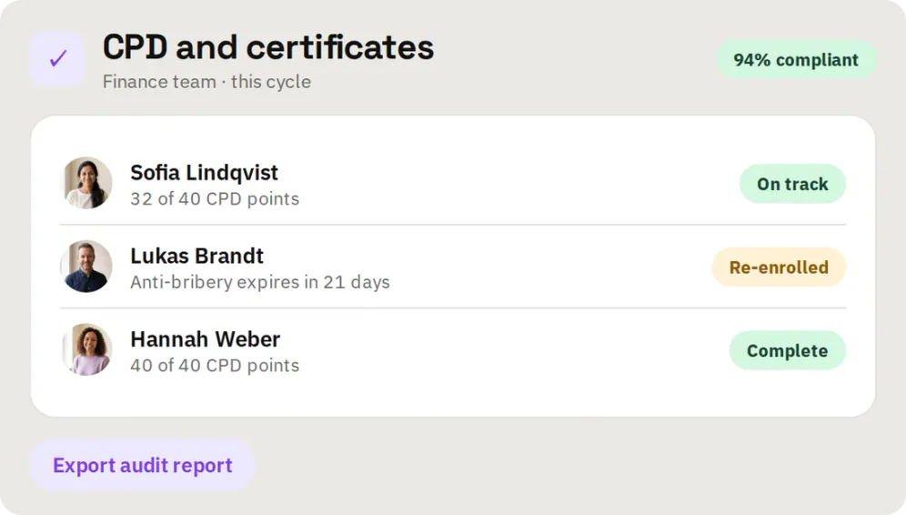 CPD and certificates for the finance team: 94% compliant, with one certificate due for renewal