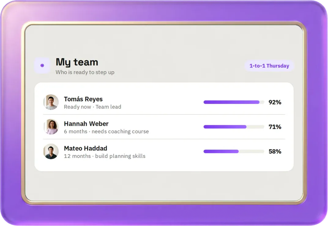 My team: who is ready to step up now, in 6 months and in 12 months
