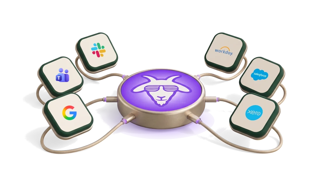 The hr goat hub with Slack, Microsoft Teams, Google, Workday, Salesforce and Xero around it