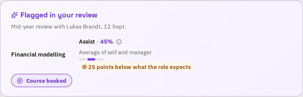 A review flags Financial modelling, 25 points below what the role expects, and shows Course booked