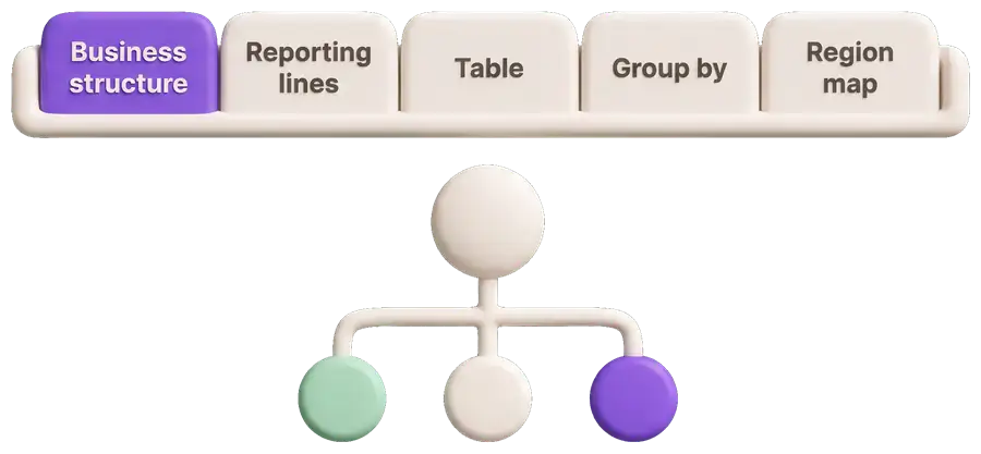 Five view tabs, Business structure picked, above a small org tree