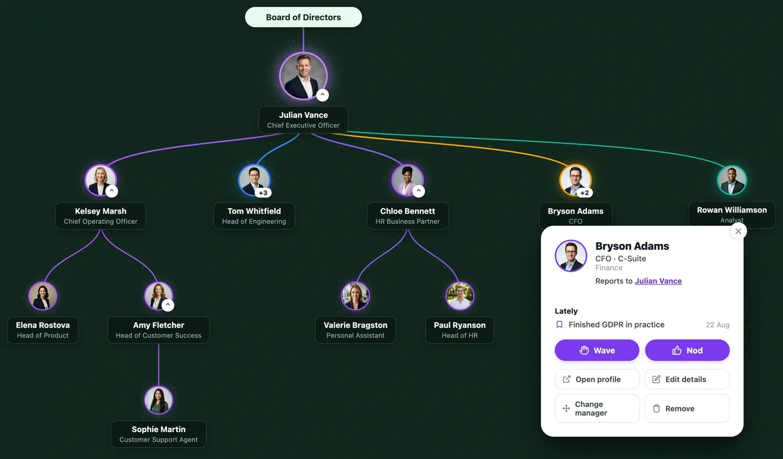 Live org chart: the board, the chief executive, five reports and their teams, with one person's card open